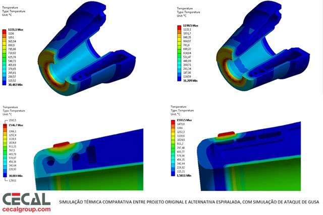 Comparative thermal simulation between the original design and spiral alternative with pig attack simulation tuyeres for blast furnace